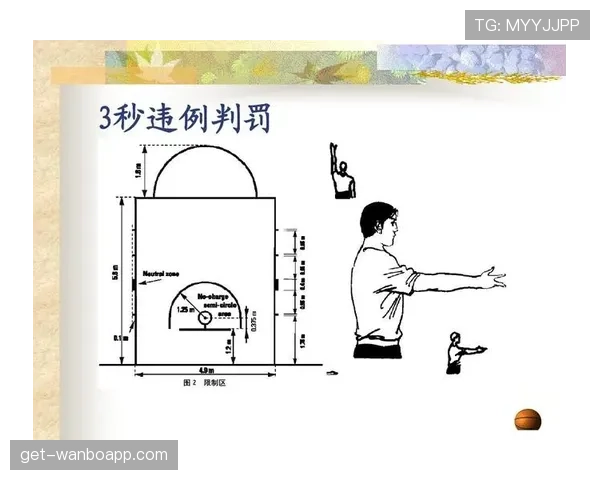 如何从裁判视角理解篮球最后一投判定规则的执行标准与依据