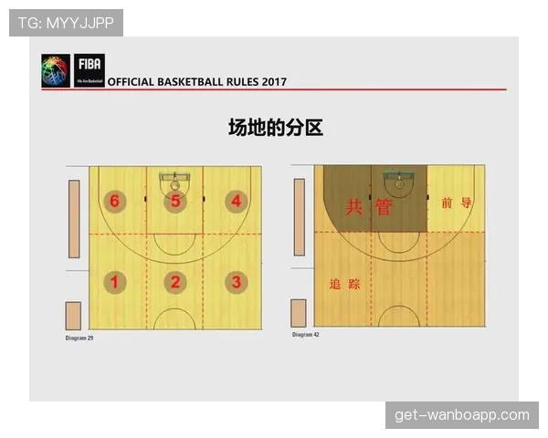 篮球着地空间规则具体含义解析，一分钟看懂球员站位限制